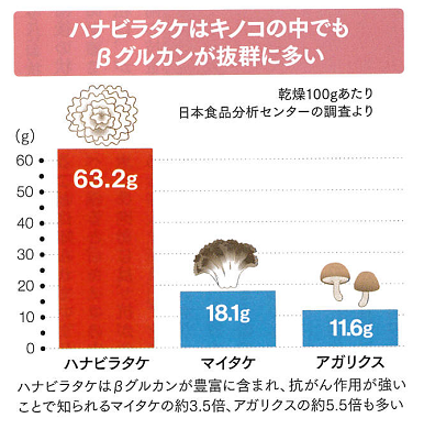 Bí quyết kéo dài tuổi thọ của bệnh nhân ung thư tại Nhật Bản